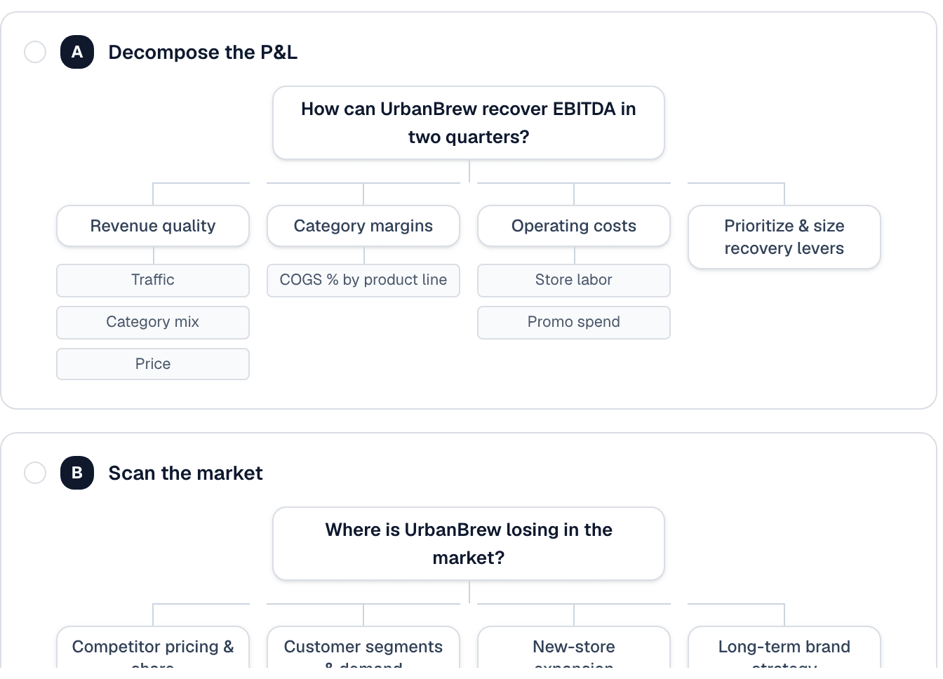 Structure selection question with four issue trees to choose from
