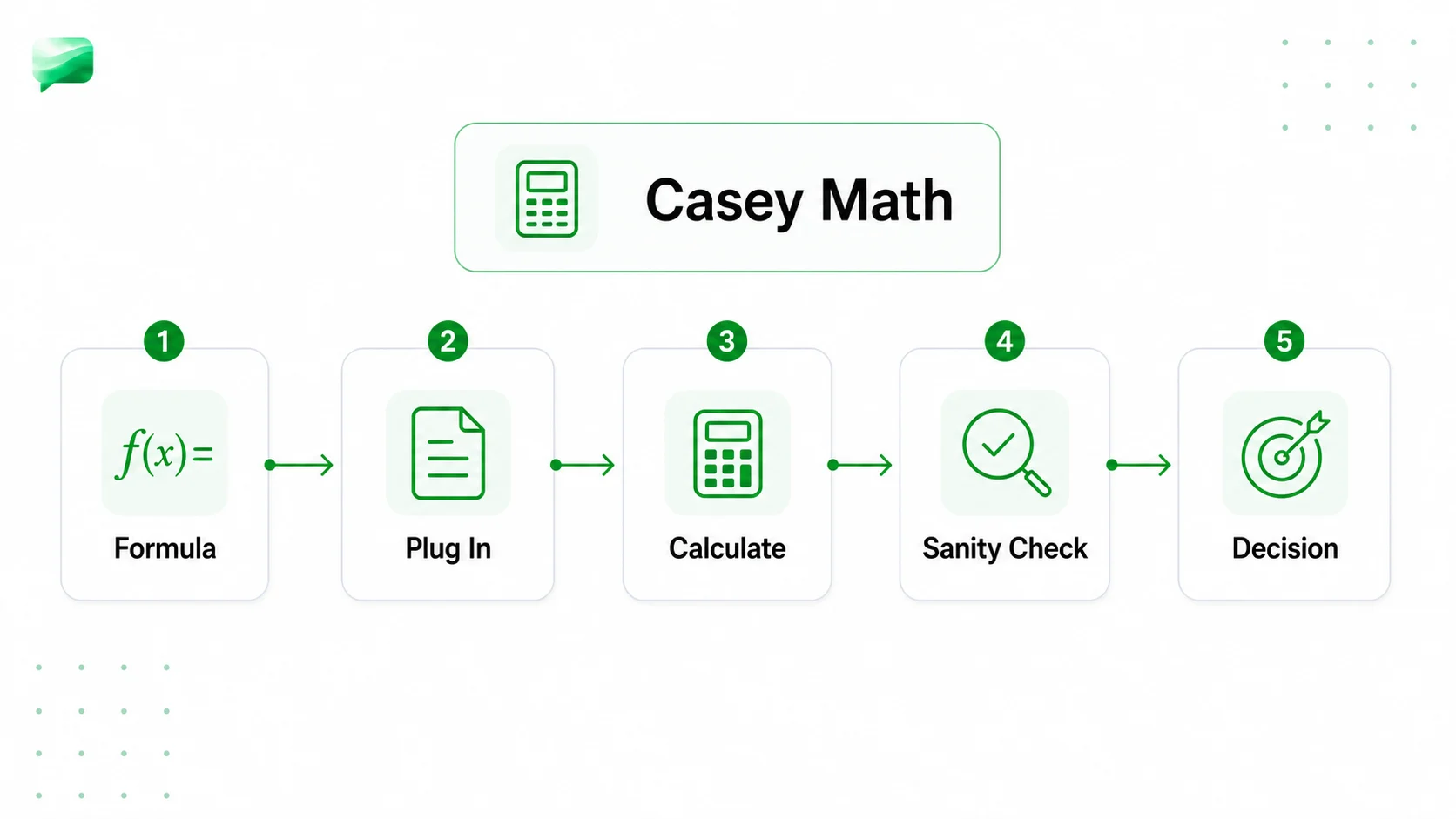 BCG Casey math workflow with formula, plug in, calculate, sanity check, and decision steps